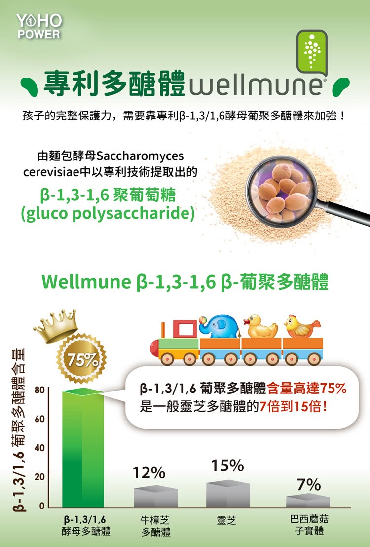 小悠活兒童多醣體咀嚼錠30入