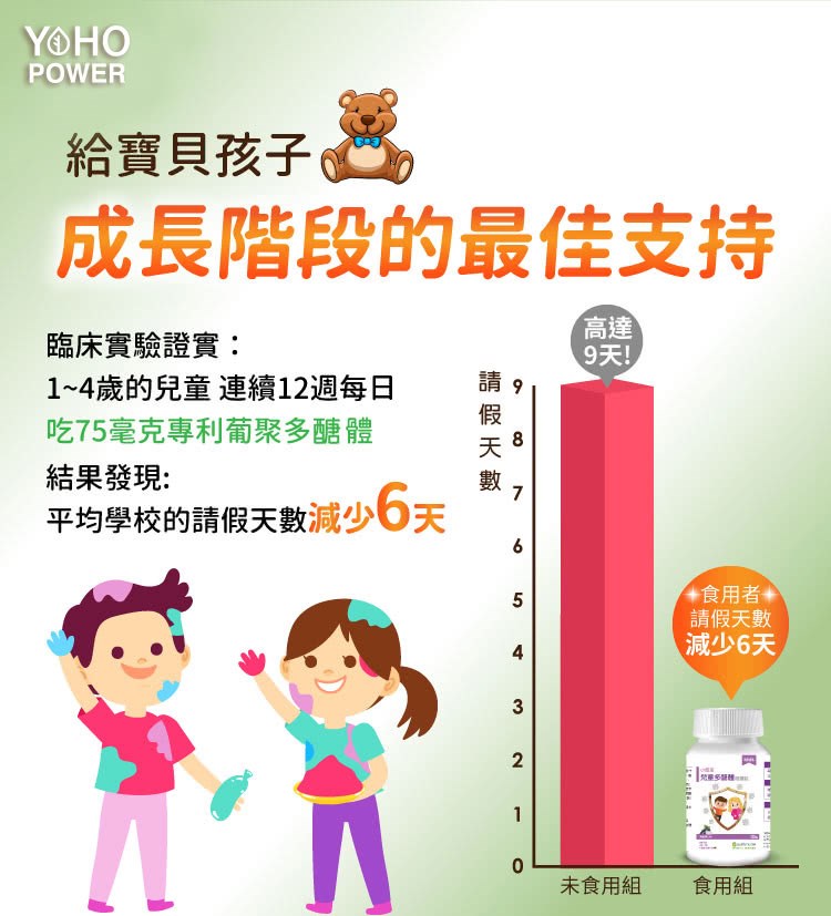 小悠活兒童多醣體咀嚼錠30入