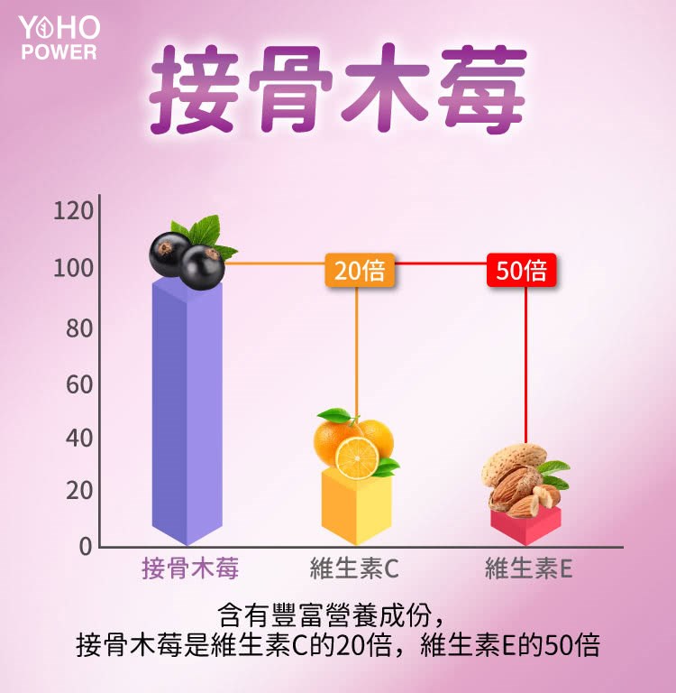 小悠活兒童多醣體咀嚼錠30入
